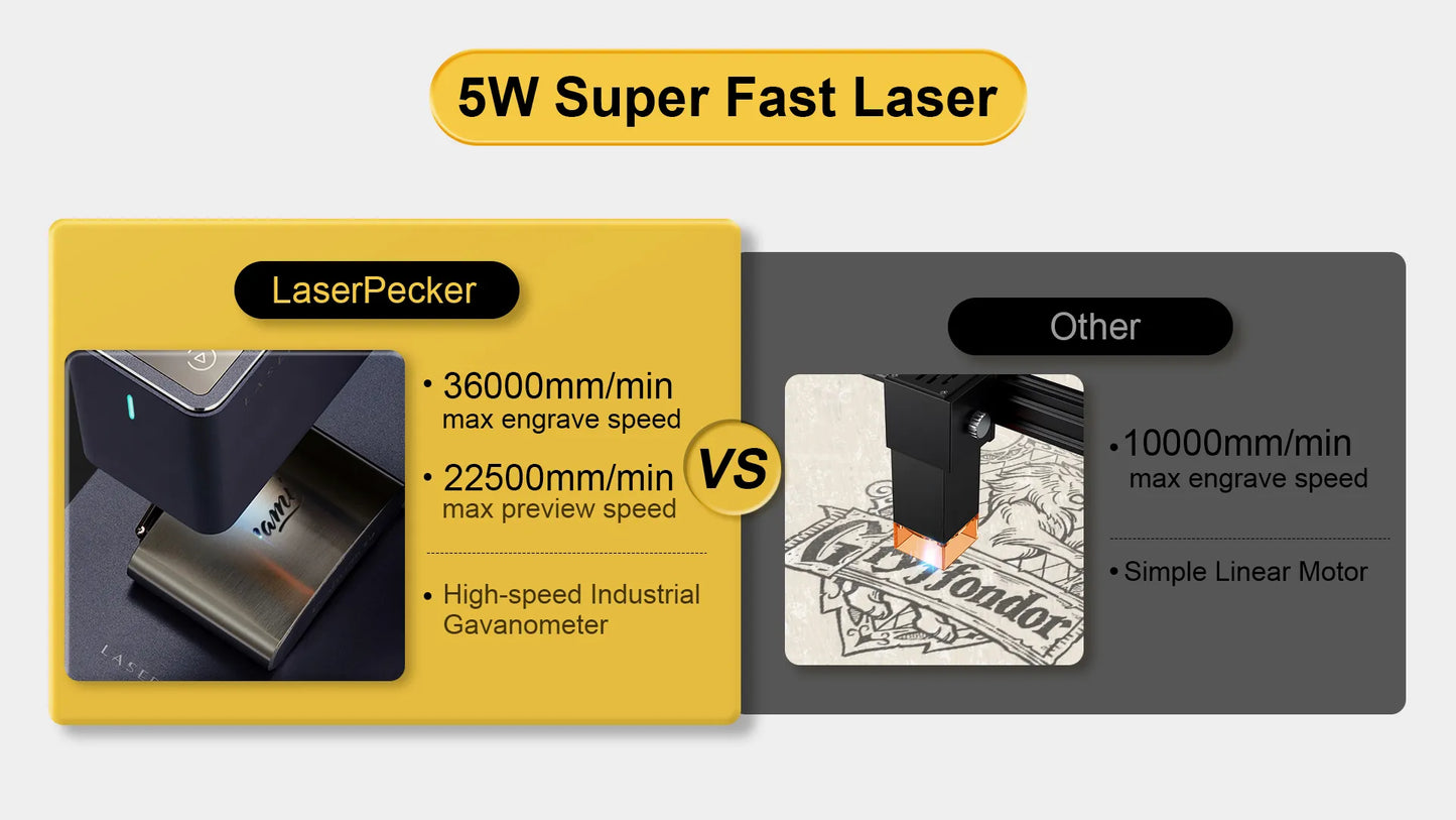 LaserPecker 2 máquina de grabado láser de 450nm