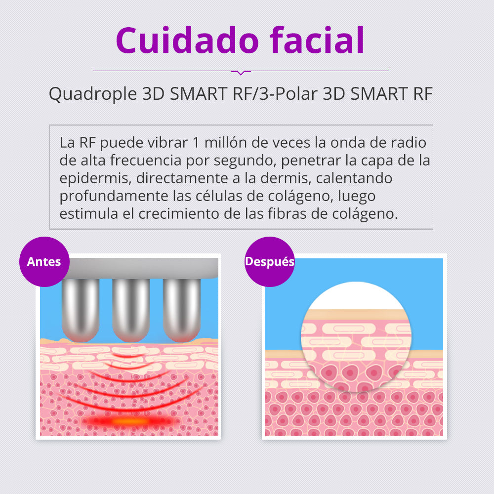 Multifunconal 6 en 1 de Cavitación Ultrasónica 40K, Radiofrecuencia, Vacum y Lipolaser de Alta Precisión