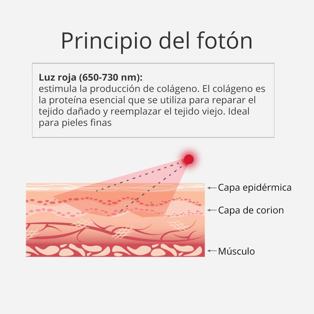 Multifunconal 6 en 1 de Cavitación Ultrasónica 40K, Radiofrecuencia, Vacum y Lipolaser de Alta Precisión