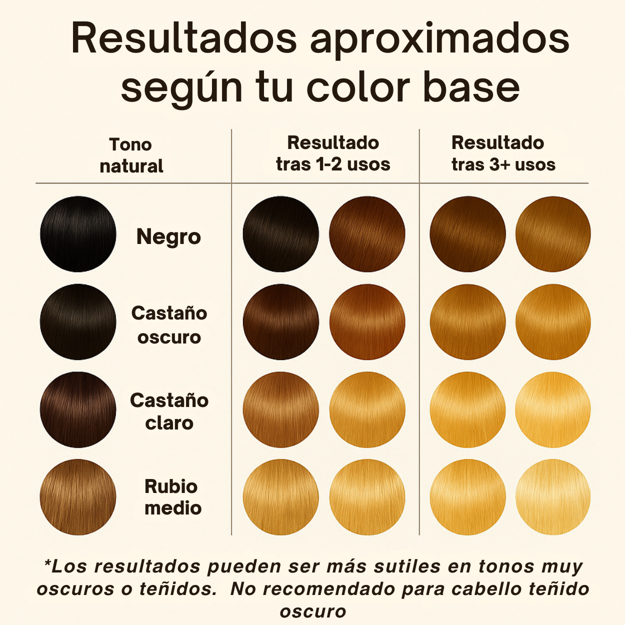 Spray Aclarante Vegano para Cabello con Manzanilla, Limón, Argán, Q1O, Ceramida, Colágeno vegetal 240 Ml