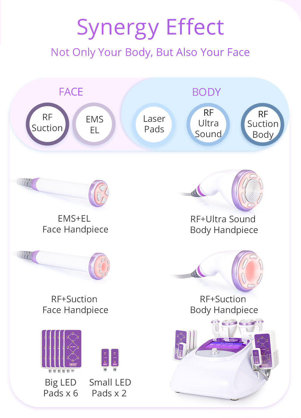 Cavitación 30K S Shape 5 en 1 Profesional — GSCOM