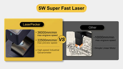 LaserPecker 2 máquina de grabado láser de 450nm