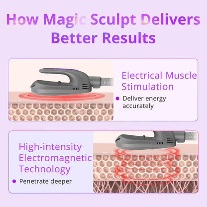 Equipo Profesional de Tonificación Muscular, Lifting Corporal y Reducción de Grasa | Tecnología EMT 6 Teslas, Gimnasia Pasiva.