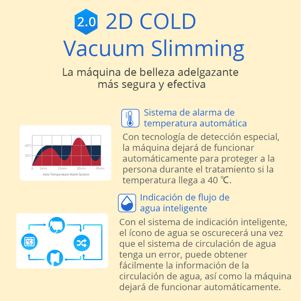 Criolipólisis Profesional 2 Cabezales – Reducción de Grasa, Modelado y Definición Corporal