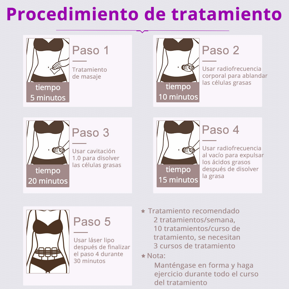 Multifunconal 6 en 1 de Cavitación Ultrasónica 40K, Radiofrecuencia, Vacum y Lipolaser de Alta Precisión