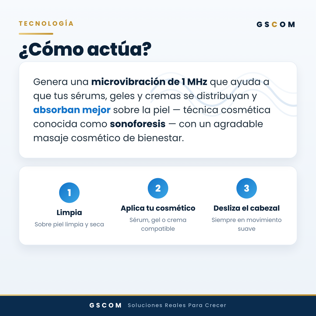 Ultrasonido Facial Profesional 1 MHz Cosmético 3 Cabezales — Rostro y Cuerpo | GSCOM