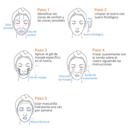 Máquina De Alta Frecuencia Facial Ultrasónica Hi Fu Tridimensional Vmax Levantamiento y Rejuvenecimiento Facial